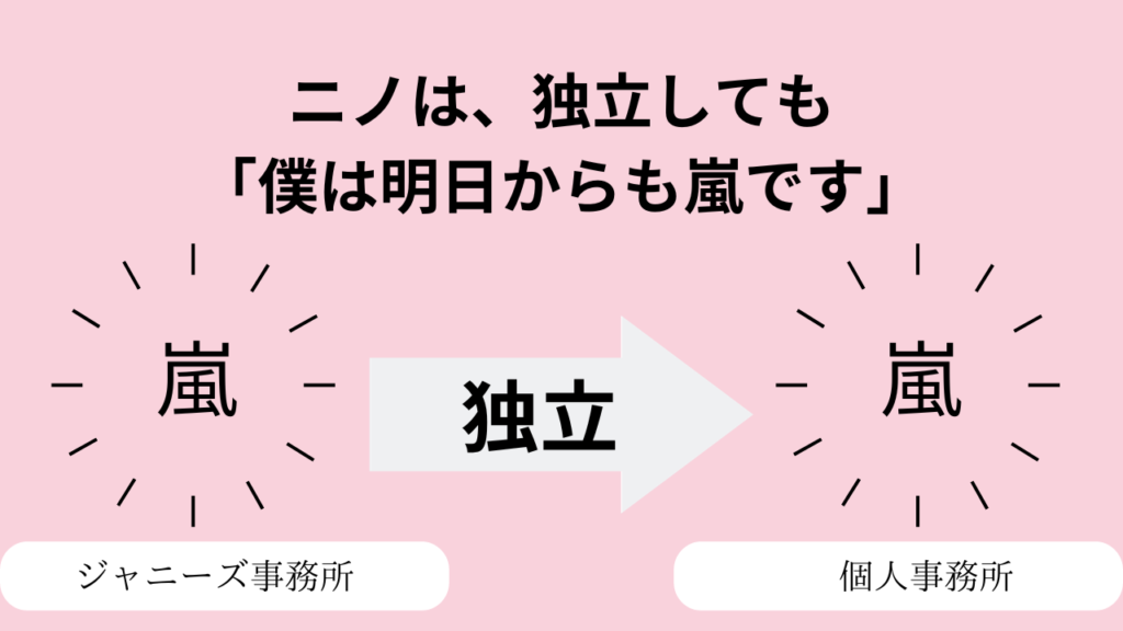 二宮和也がスマイルアップから独立後も「僕は明日からも嵐です」