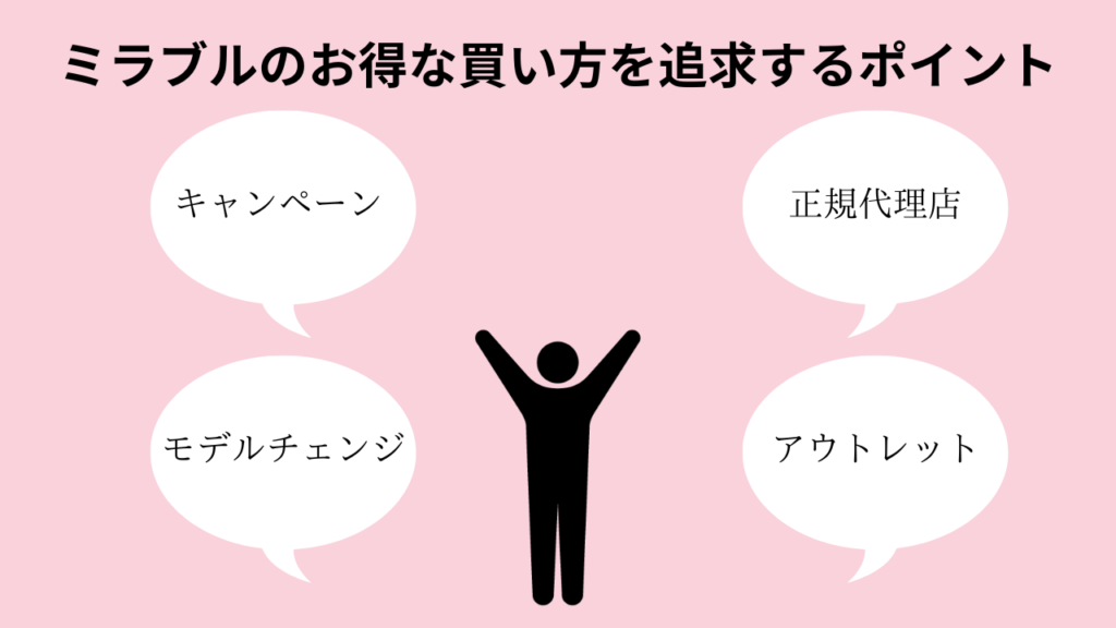 ミラブルのお得な買い方を追求するポイント