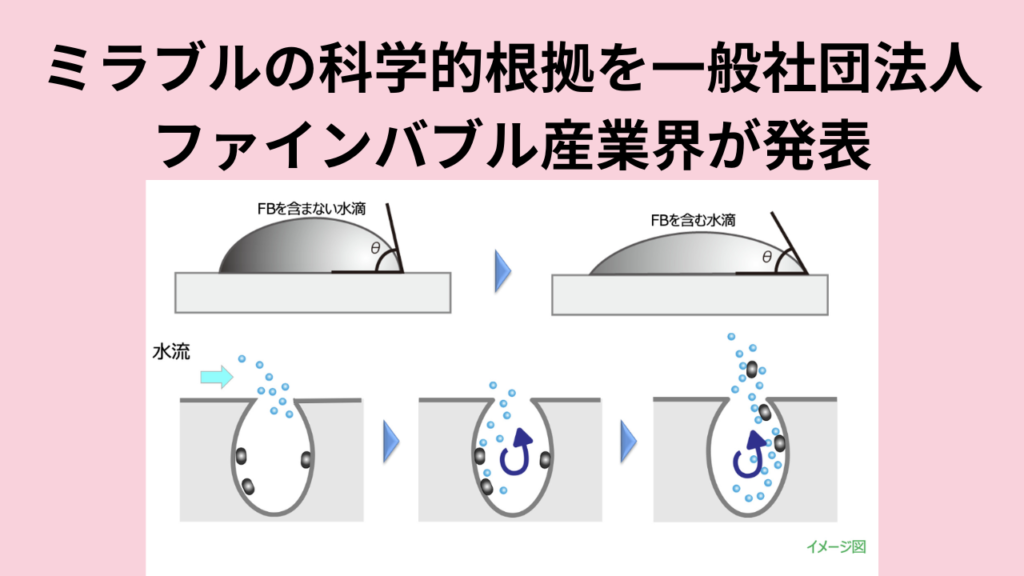 ミラブルの科学的根拠を一般社団法人ファインバブル産業界が発表