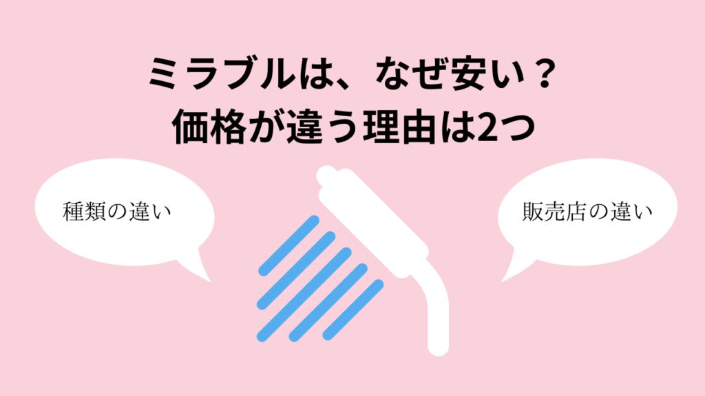 ミラブルは、なぜ安い？価格が違う理由は2つ