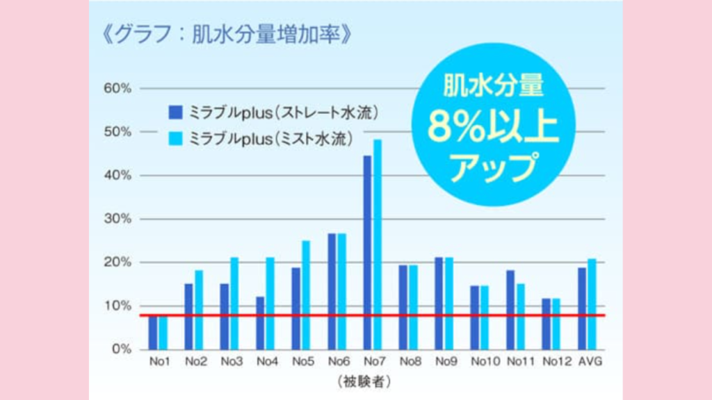 保湿効果