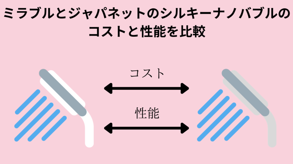 ミラブルとジャパネットのシルキーナノバブルのコストと性能を比較