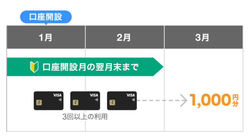 プレゼント時期