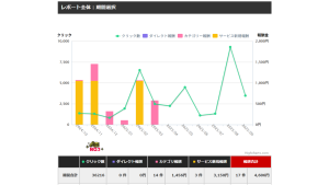 初心者がアフィリエイトで稼げるリアルな金額